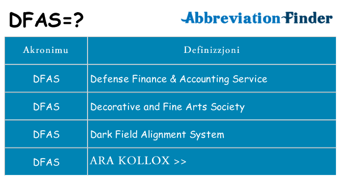 Dak ma dfas joqgħod għal