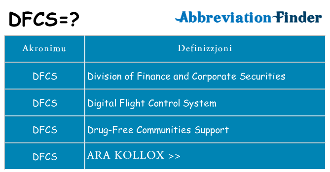 Dak ma dfcs joqgħod għal