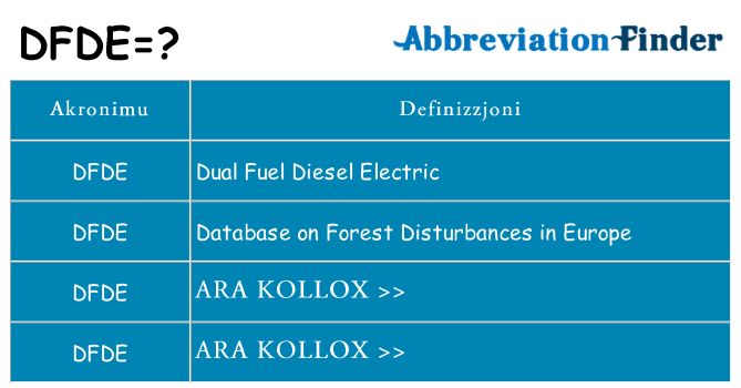 Dak ma dfde joqgħod għal