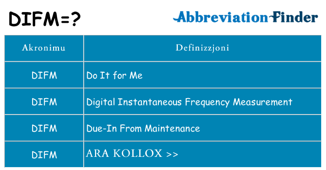 Dak ma difm joqgħod għal