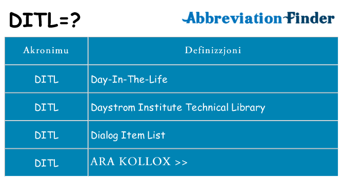 Dak ma ditl joqgħod għal