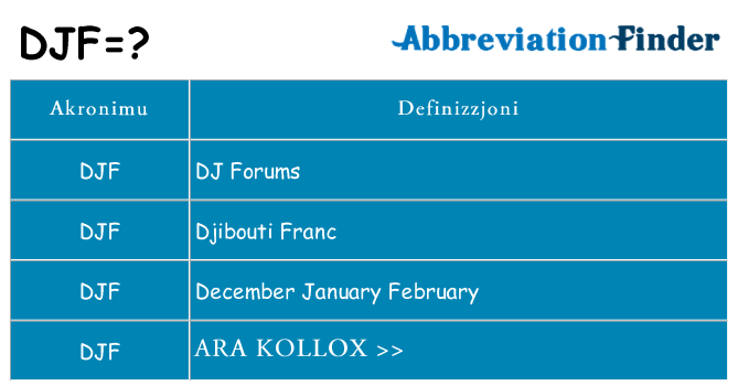 Dak ma djf joqgħod għal
