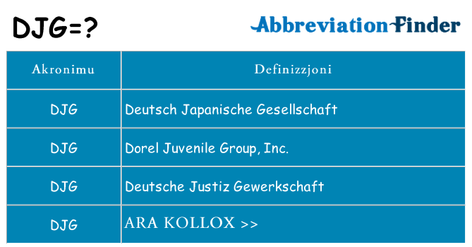 Dak ma djg joqgħod għal