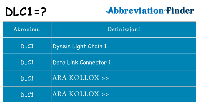 Dak ma dlc1 joqgħod għal