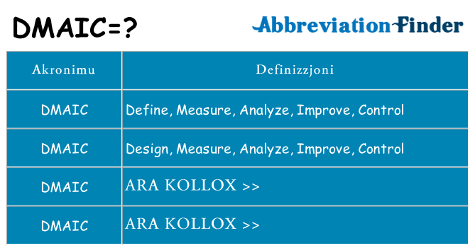 Dak ma dmaic joqgħod għal