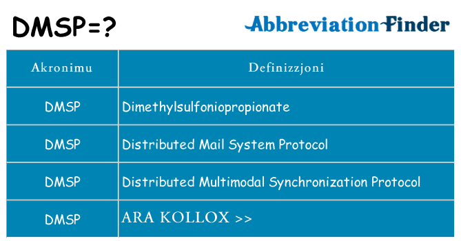 Dak ma dmsp joqgħod għal
