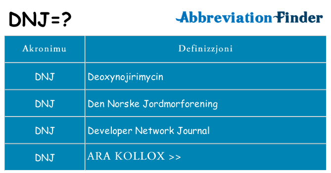 Dak ma dnj joqgħod għal