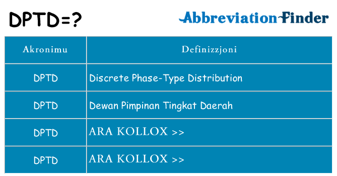 Dak ma dptd joqgħod għal