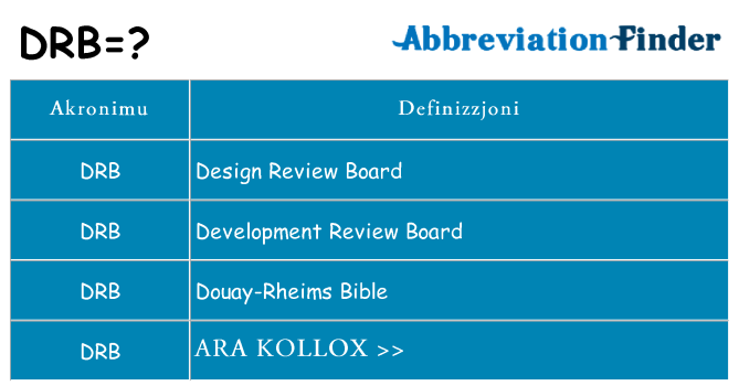 Dak ma drb joqgħod għal