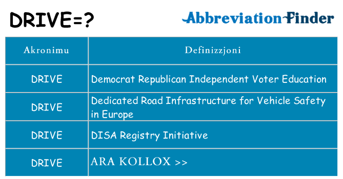 Dak ma drive joqgħod għal