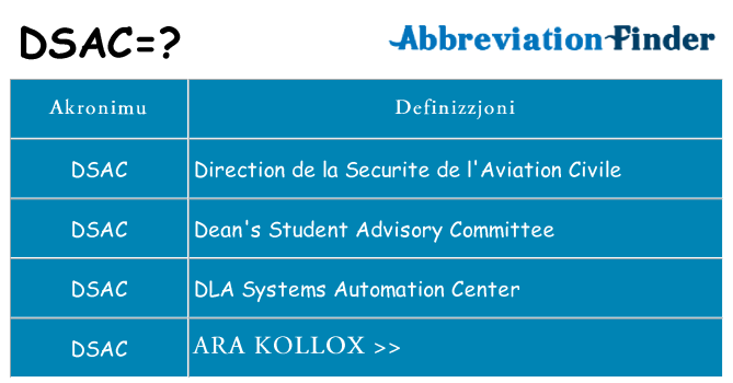 Dak ma dsac joqgħod għal