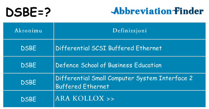 Dak ma dsbe joqgħod għal