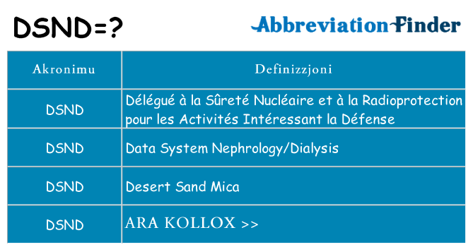 Dak ma dsnd joqgħod għal