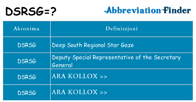 Dak ma dsrsg joqgħod għal