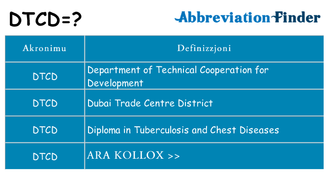 Dak ma dtcd joqgħod għal