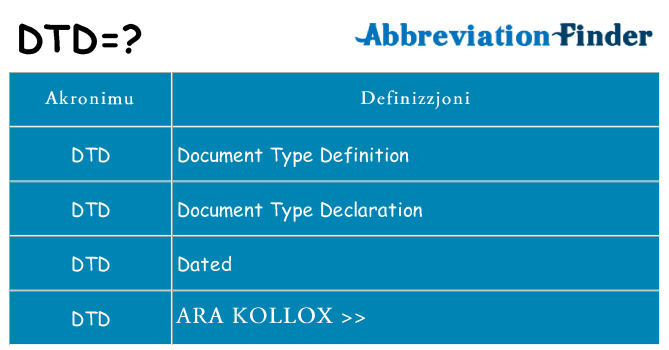 Dak ma dtd joqgħod għal