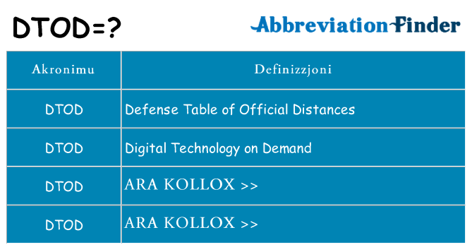 Dak ma dtod joqgħod għal