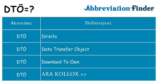 Dak ma dto joqgħod għal