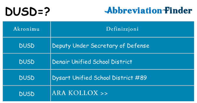Dak ma dusd joqgħod għal