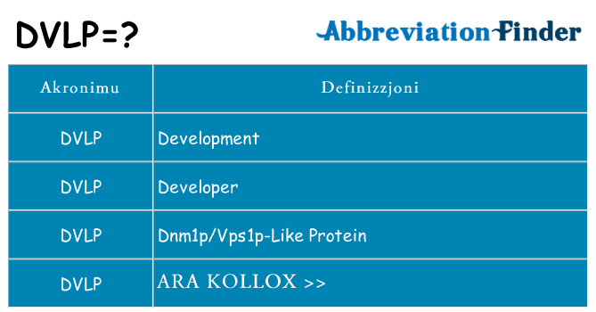 Dak ma dvlp joqgħod għal