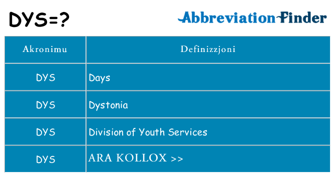 Dak ma dys joqgħod għal