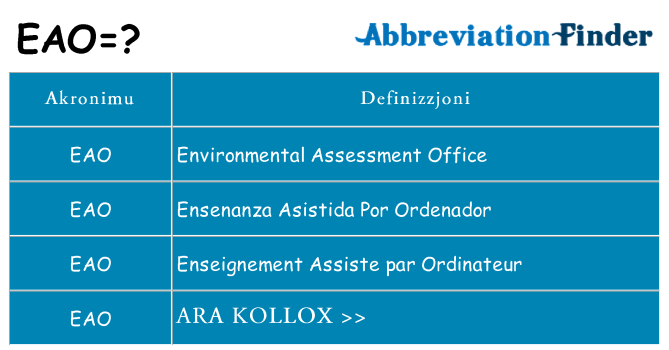 Dak ma eao joqgħod għal