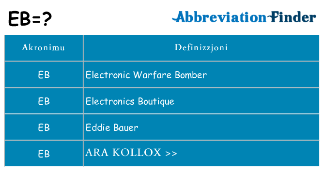 Dak ma eb joqgħod għal