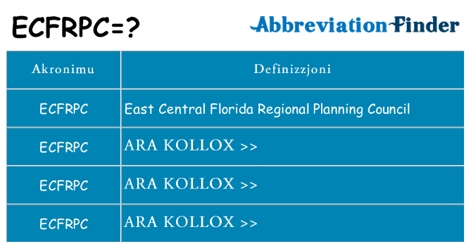 Dak ma ecfrpc joqgħod għal