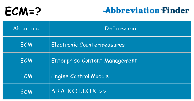 Dak ma ecm joqgħod għal