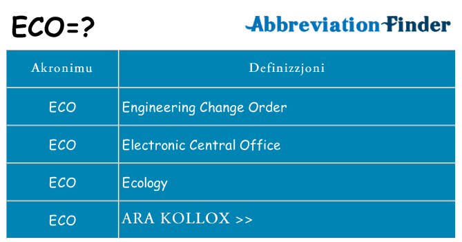 Dak ma eco joqgħod għal