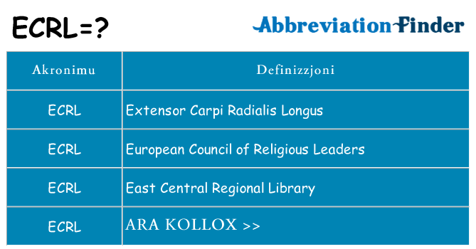 Dak ma ecrl joqgħod għal