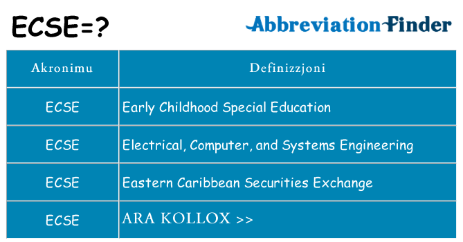 Dak ma ecse joqgħod għal