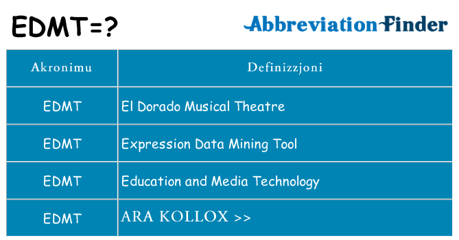 Dak ma edmt joqgħod għal