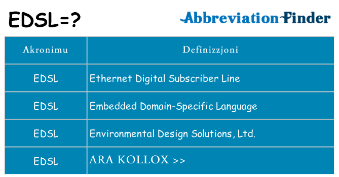 Dak ma edsl joqgħod għal