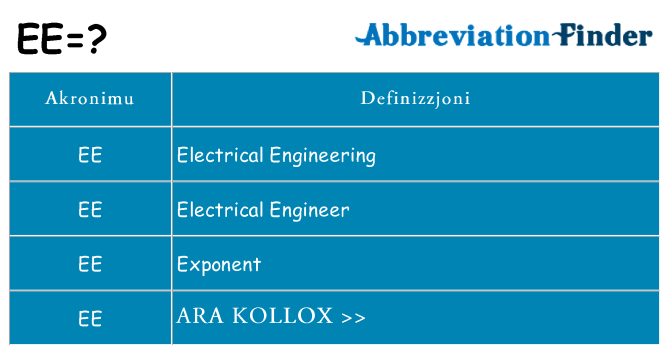 Dak ma ee joqgħod għal