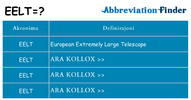 Dak ma eelt joqgħod għal