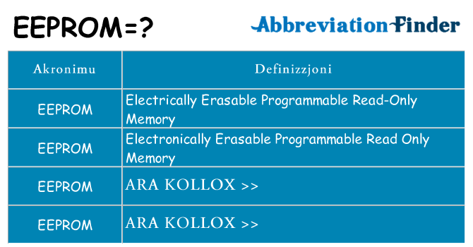 Dak ma eeprom joqgħod għal