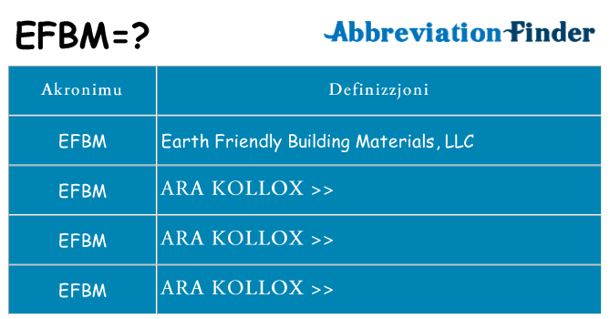 Dak ma efbm joqgħod għal