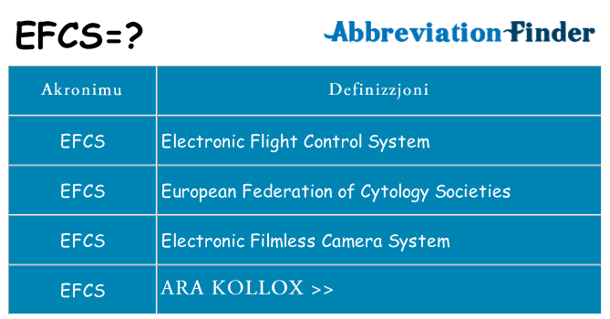 Dak ma efcs joqgħod għal