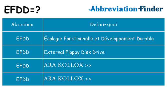 Dak ma efdd joqgħod għal