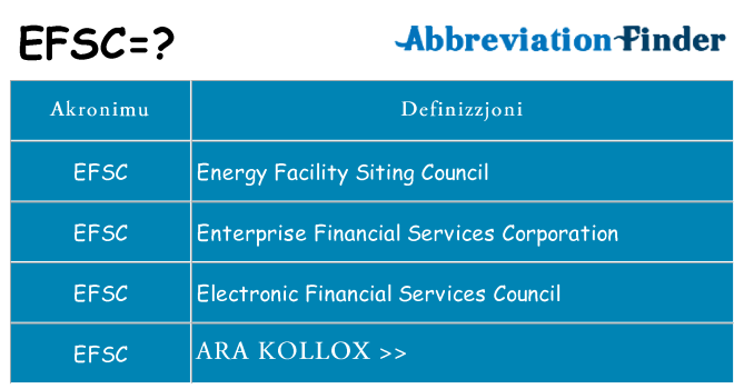 Dak ma efsc joqgħod għal
