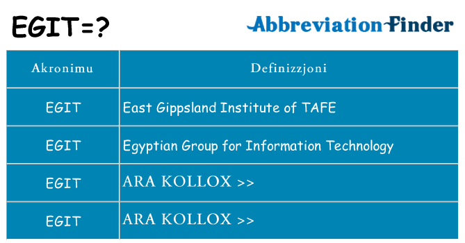 Dak ma egit joqgħod għal