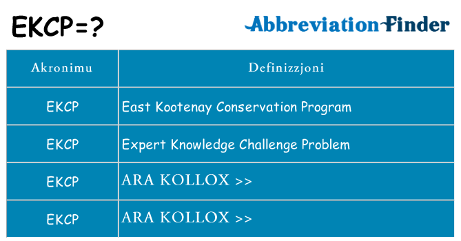 Dak ma ekcp joqgħod għal