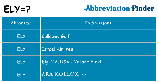 Dak ma ely joqgħod għal