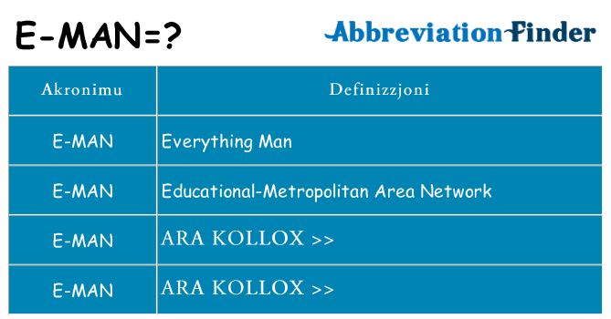 Dak ma e-man joqgħod għal