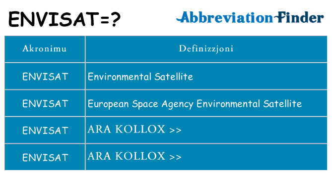 Dak ma envisat joqgħod għal