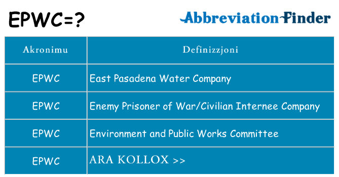 Dak ma epwc joqgħod għal