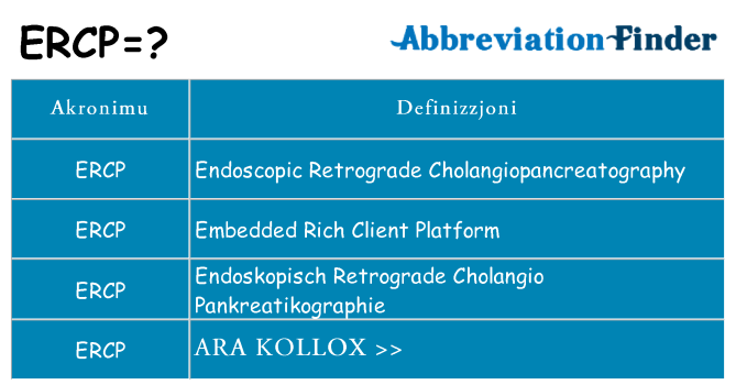 Dak ma ercp joqgħod għal