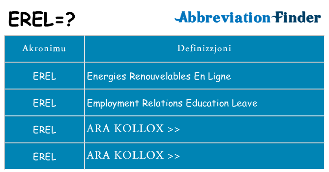 Dak ma erel joqgħod għal