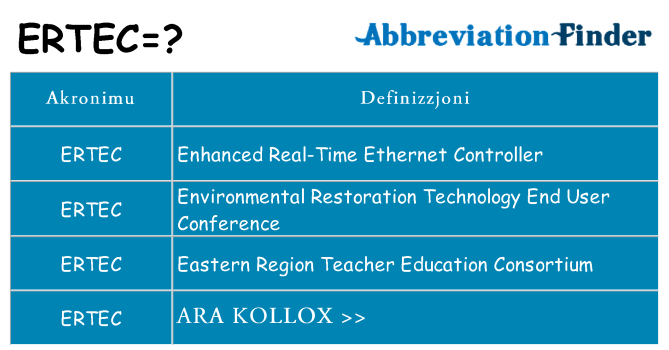 Dak ma ertec joqgħod għal